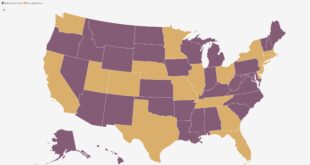 States that Pay More to the Federal Government Than They Receive